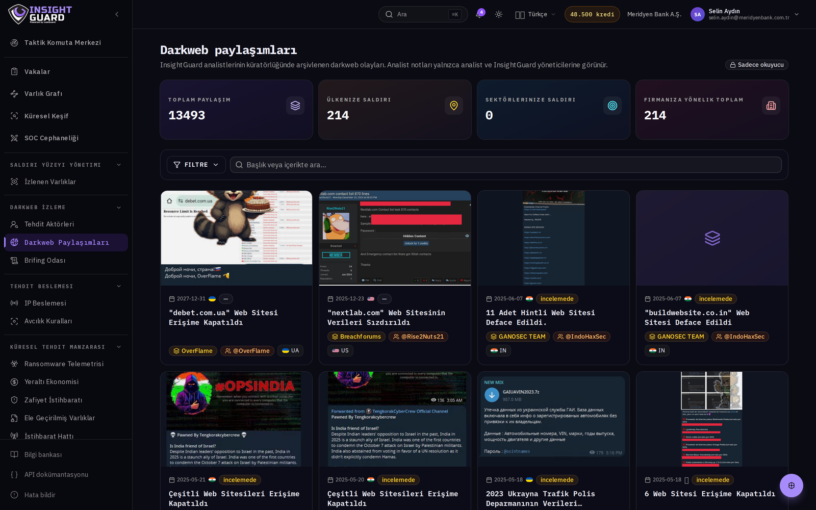 Dark Web Posts