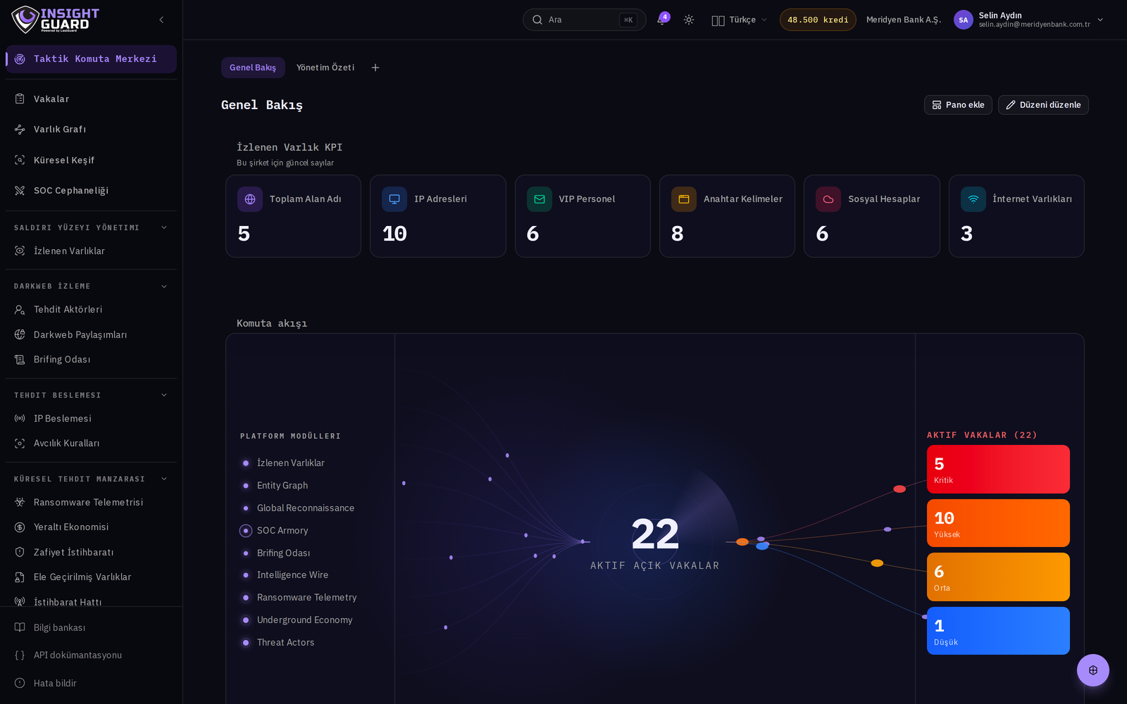 IoC Feed