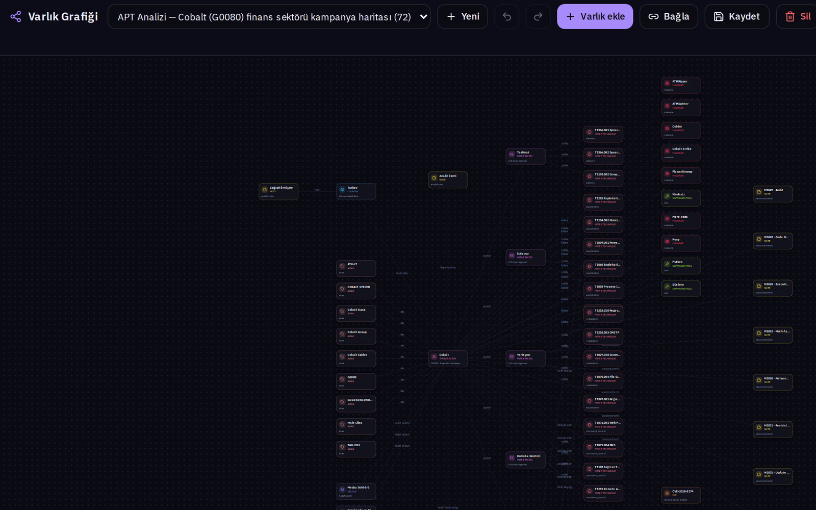 Entity Graph